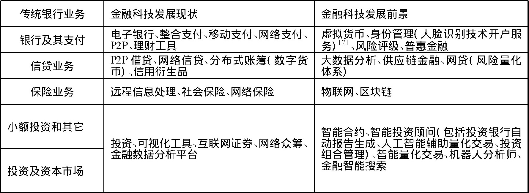 金融科技的去中心化和中心化的金融监管（一）_金融服务法总论_中国金融服务法治网