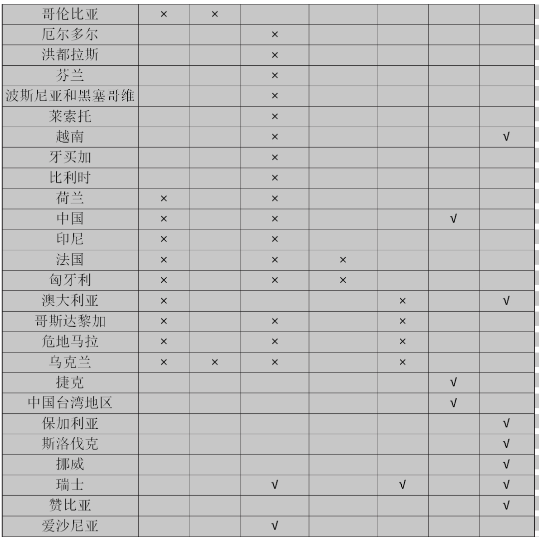 加密货币的法律属性与监管框架———以比较研究为视角（一）_金融服务法总论_中国金融服务法治网