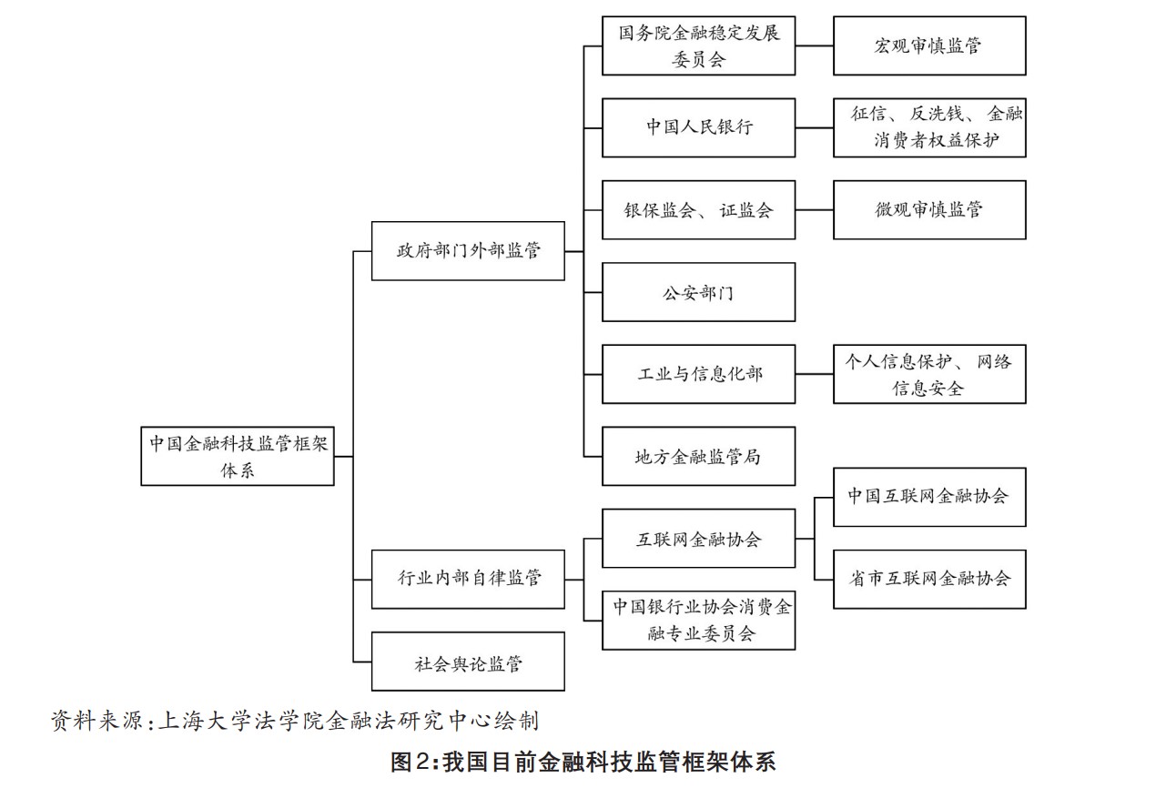 金融 科技 监管 沙 盒 (99) 사진