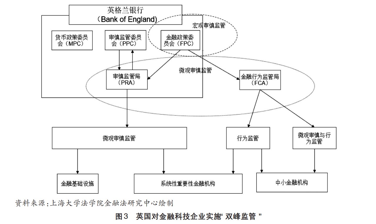 我国监管科技的风险衍生与路径转换：从金融科技“三元悖论”切入_最新观点_中国金融服务法治网